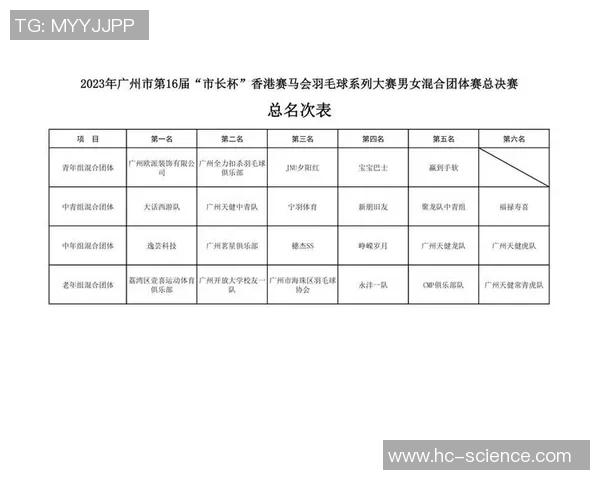 广州羽毛球队在全国羽毛球速度排行榜中荣获第五名彰显实力与潜力