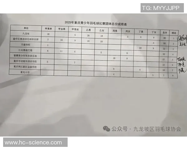 球队年度赛场纪律评分统计塑造比赛风格